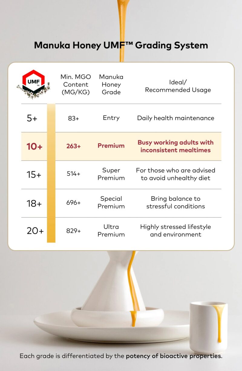 Comvita MGO 263+ (UMF™ 10+) Mānuka Honey – Image 8